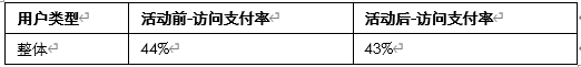 数据分析避坑指南-分析思路 - 图1