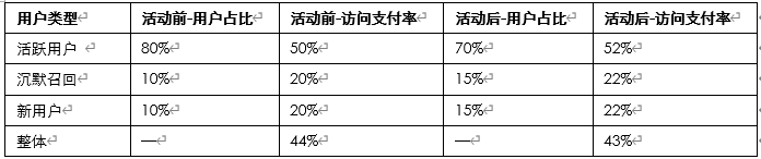 数据分析避坑指南-分析思路 - 图2
