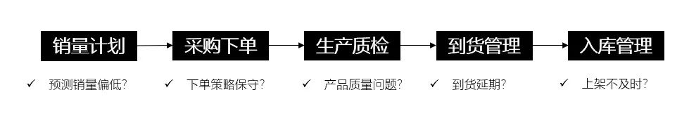 数据分析避坑指南-分析思路 - 图3