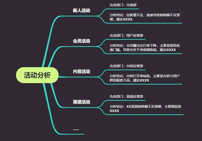 数据分析避坑指南-分析思路 - 图4