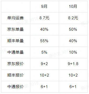 指标解读 - 图1
