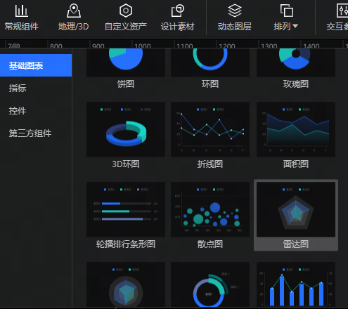 雷达图 - 图1