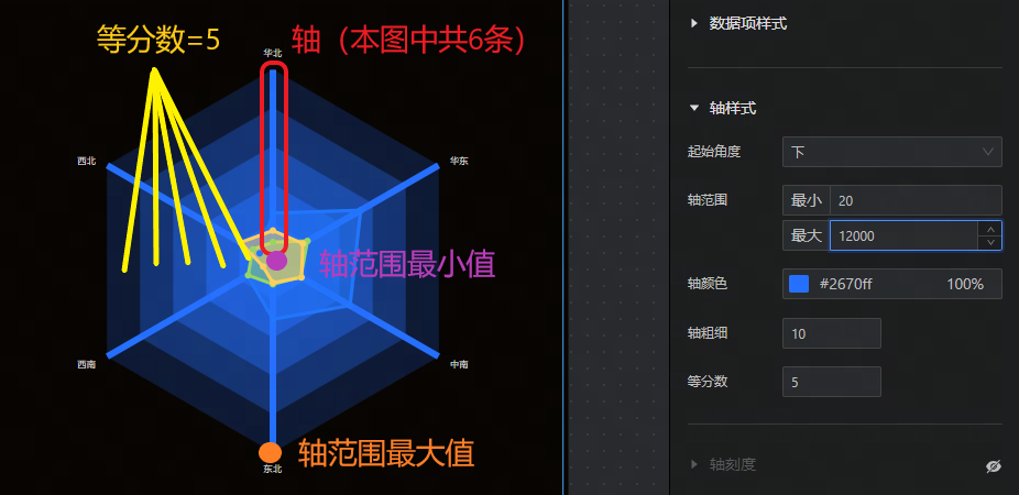 雷达图 - 图6