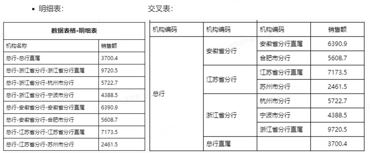 维表 - 图27