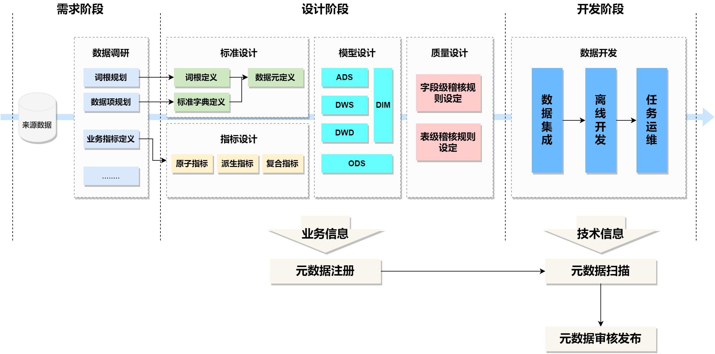 数据设计开发实验指南 - 实验准备 - 《EasyData用户手册》