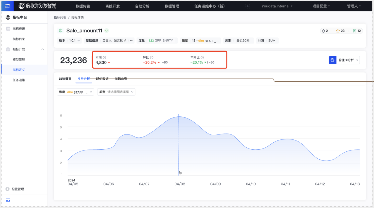 指标应用 - 图5