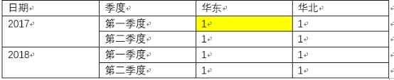 理解表计算的分区与寻址 - 图3