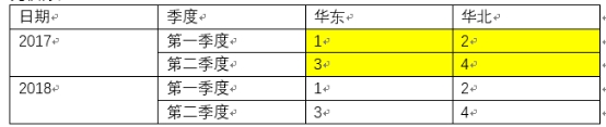 理解表计算的分区与寻址 - 图4