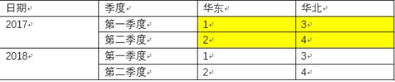 理解表计算的分区与寻址 - 图5