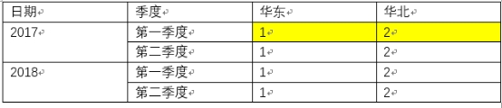 理解表计算的分区与寻址 - 图6
