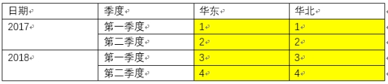 理解表计算的分区与寻址 - 图7