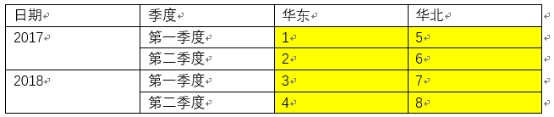 理解表计算的分区与寻址 - 图8