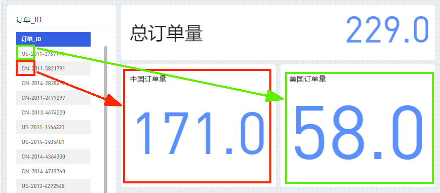 计算字符串字段包含某个关键词的内容有多少个 - 图3