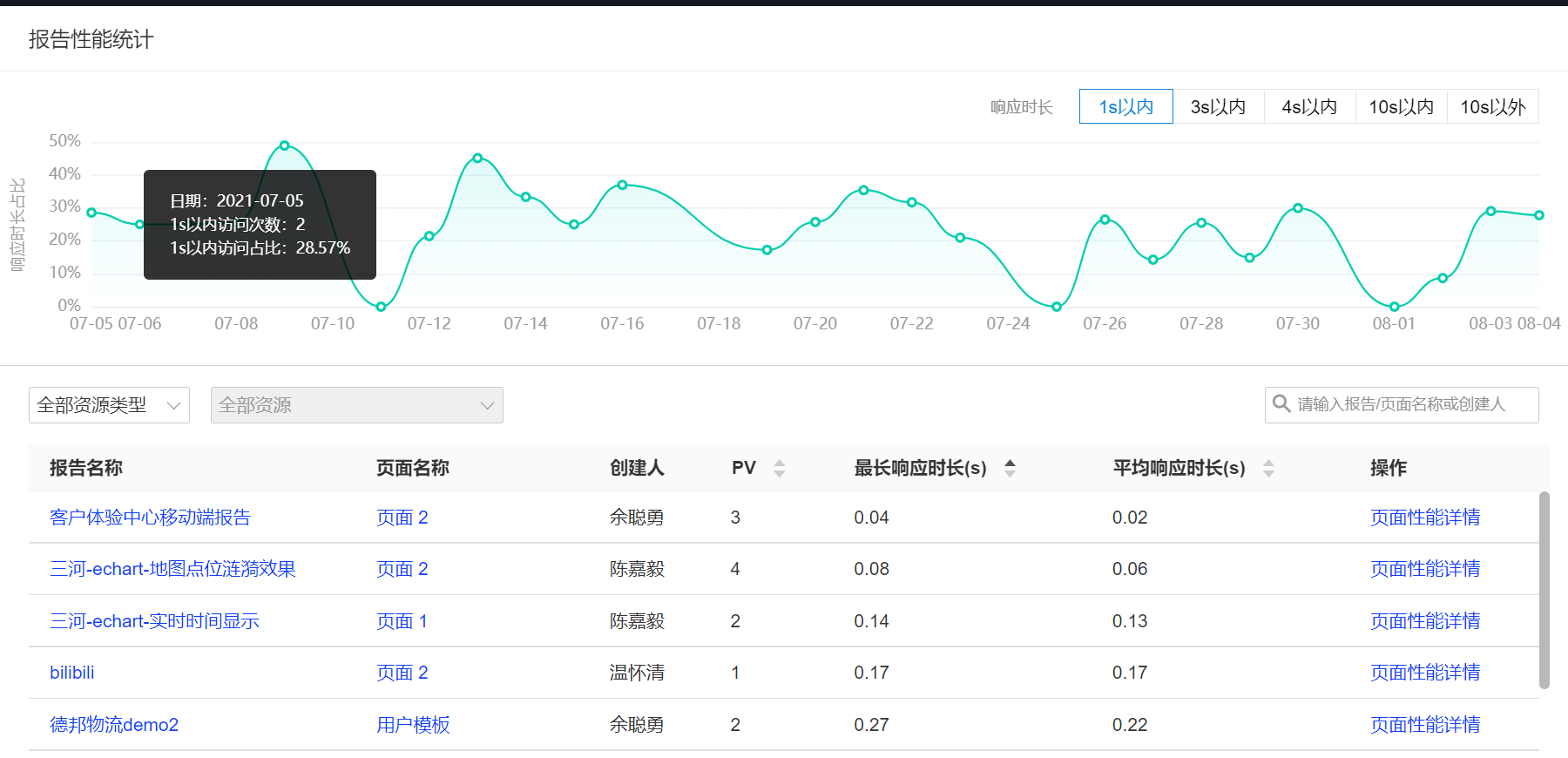 报告遇到卡死问题如何解决？ - 图3