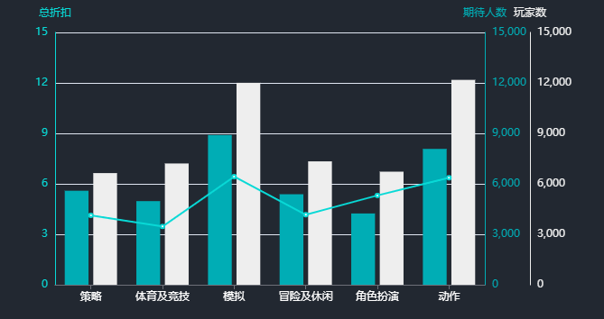 echarts使用 - 多Y轴混合图(echarts) - 《有数BI知识库》