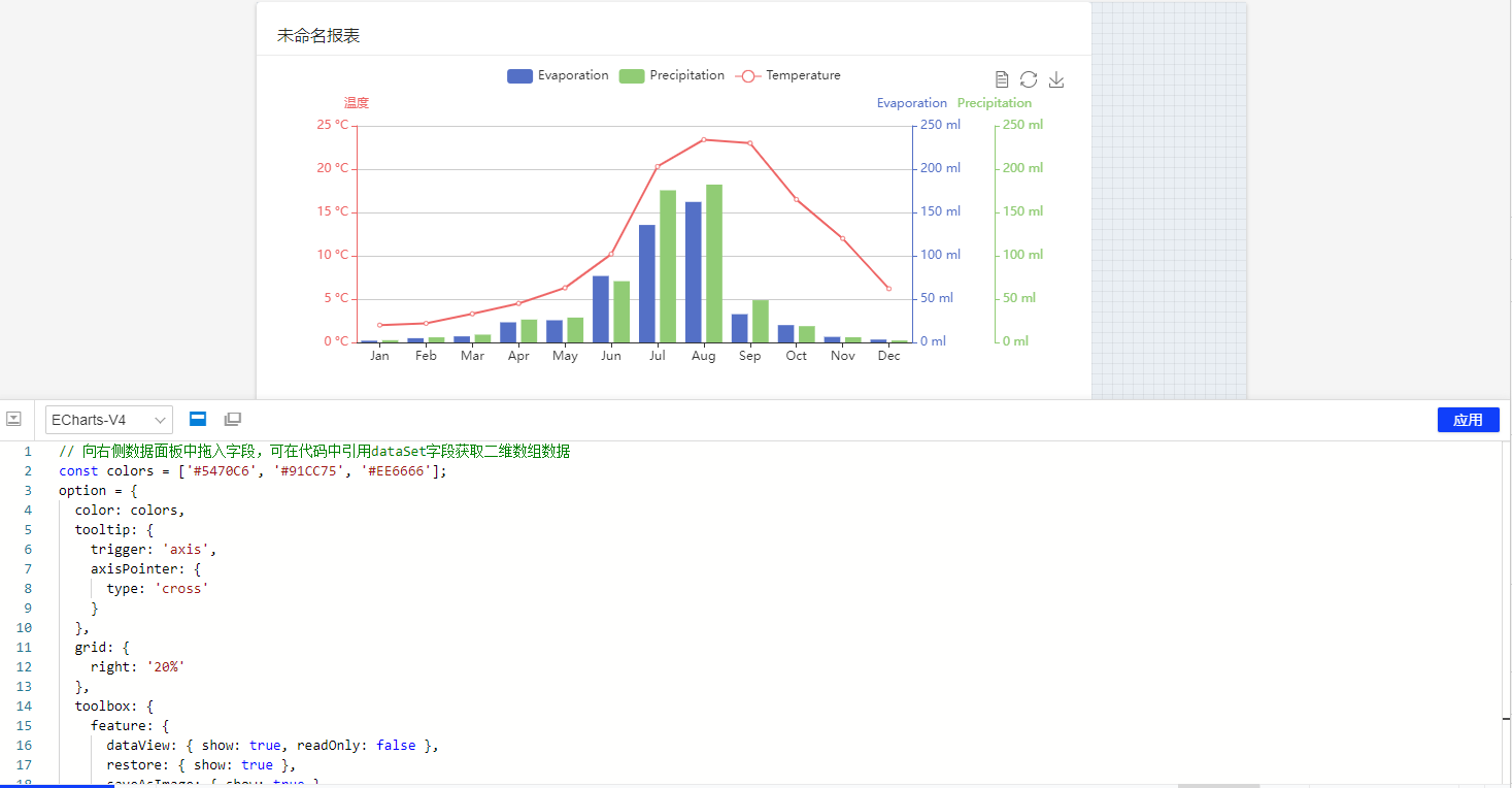 echarts使用 - 多Y轴混合图(echarts) - 《有数BI知识库》