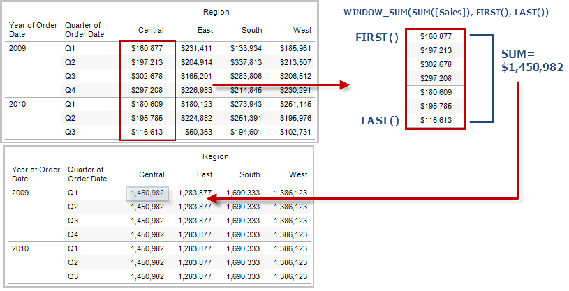 表计算函数 - WINDOW_SUM(表达式, [开始位置, 结束位置]) along [维度] - 《有数BI用户手册 V7.10》
