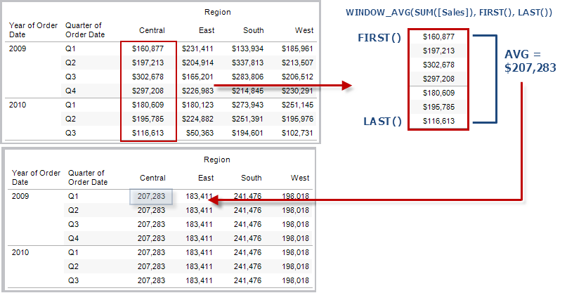 表计算函数 - WINDOW_AVG(表达式, [开始位置, 结束位置]) along [维度] - 《有数BI用户手册 V7.15》