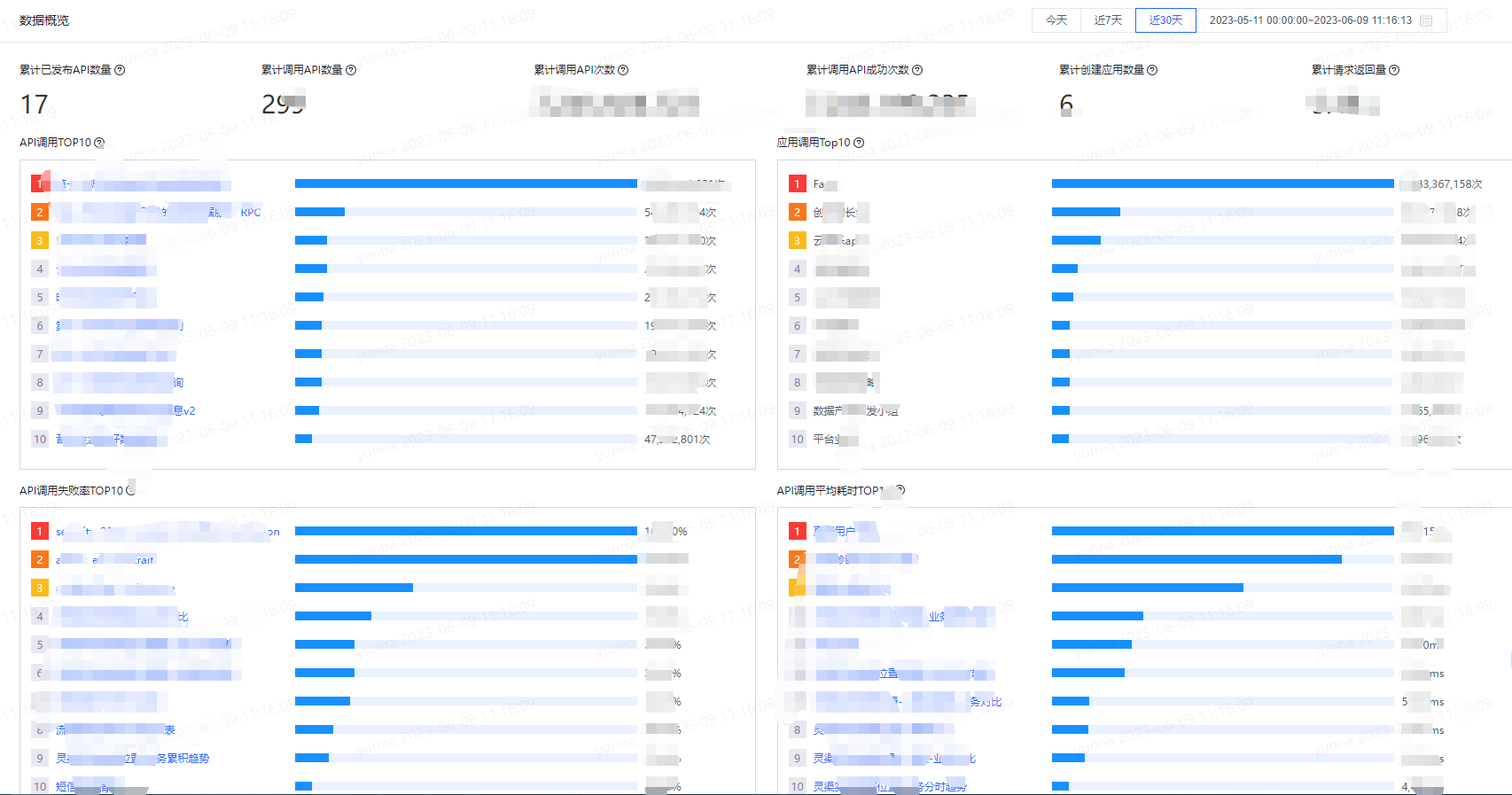 新建API和注册API - 《数据服务用户手册-v1.8.2》