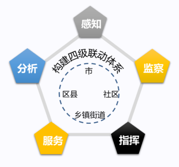 典型客户案例 - 图3