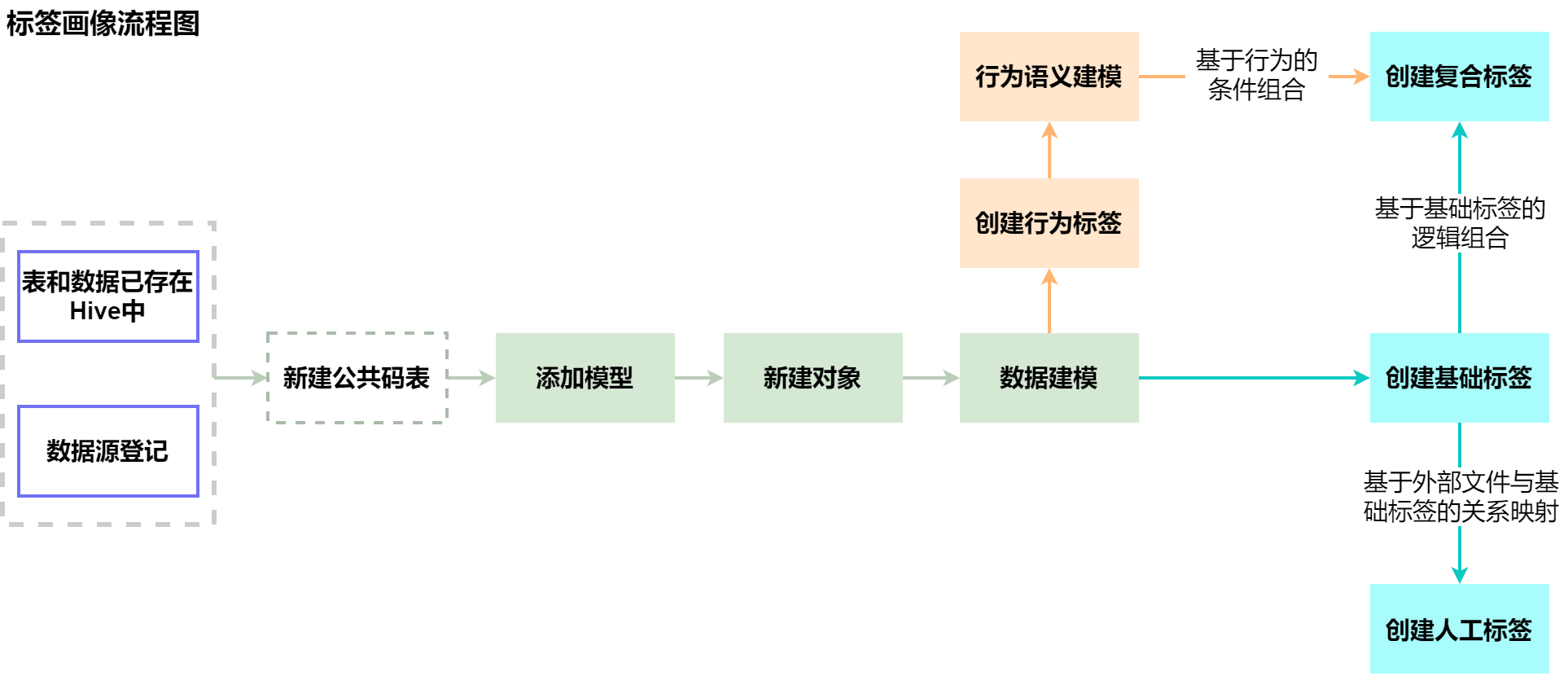 准备工作 - 图1