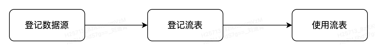快速上手 - 图1