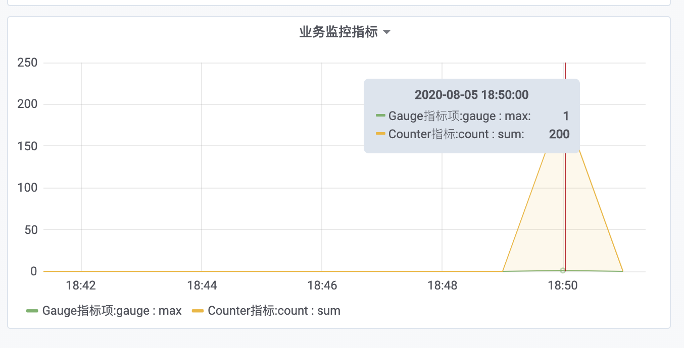 自定义业务指标开发 - 图1