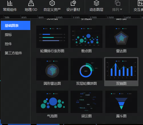 双轴图 - 图1