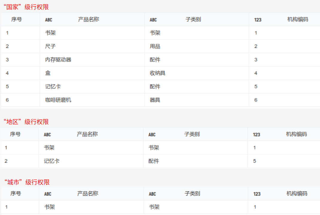 维表 - 图59