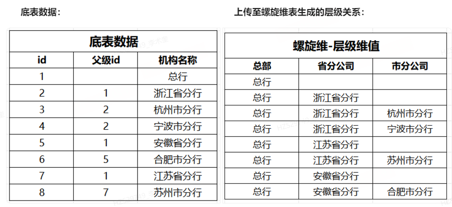 维表 - 图25