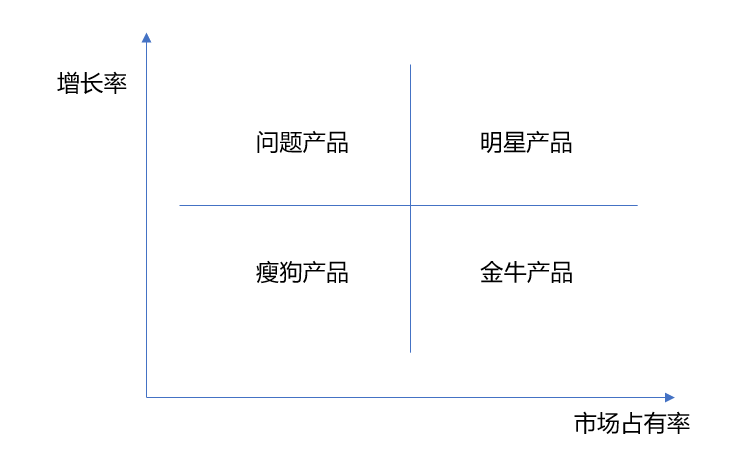 数据分析，竟然这么多套路 - 图3
