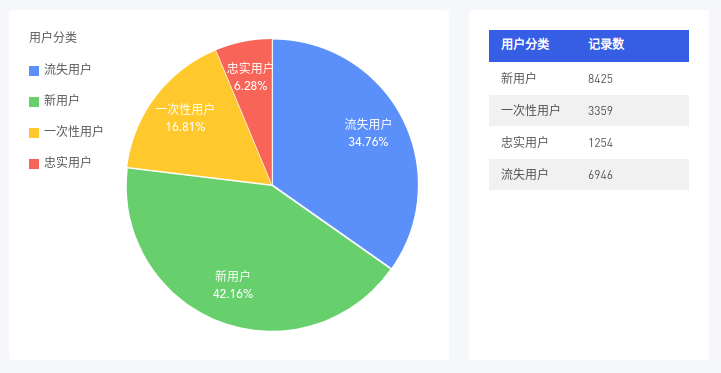 用户生命周期状态分析 - 图7
