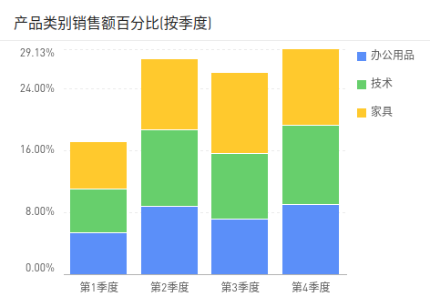 常见图表设计指南 - 图2