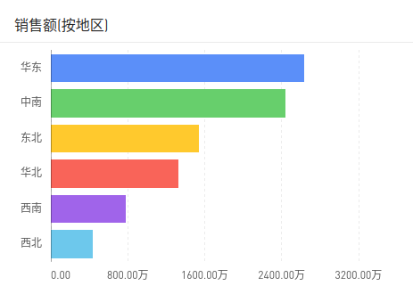常见图表设计指南 - 图3