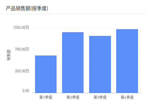 常见图表设计指南 - 图1