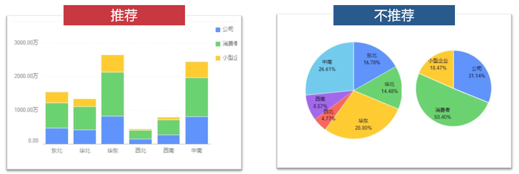 常见图表设计指南 - 图11