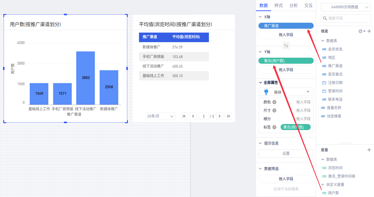 AARRR用户运营分析 - 图3