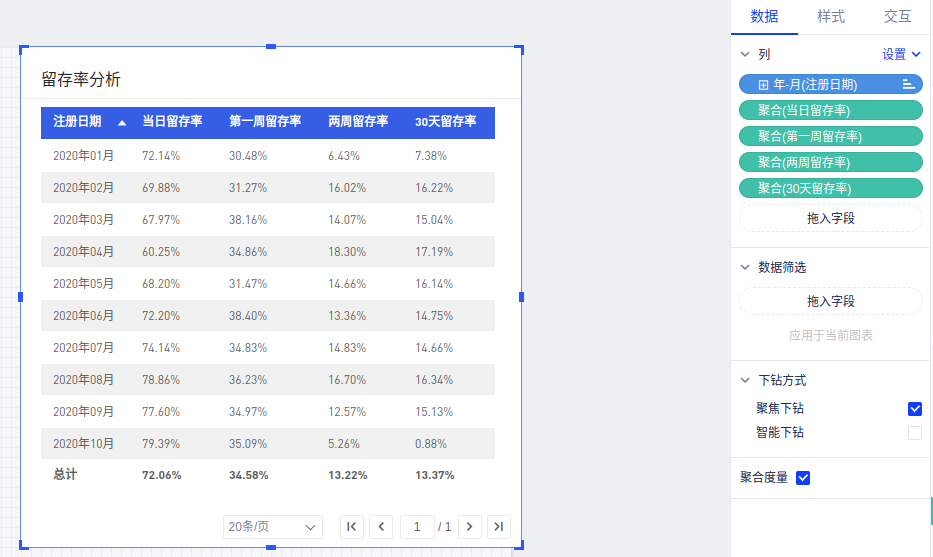 AARRR用户运营分析 - 图7