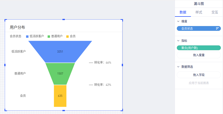AARRR用户运营分析 - 图8