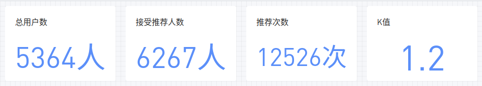 AARRR用户运营分析 - 图9