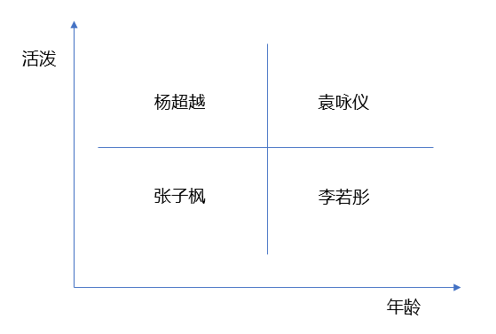 数据分析，竟是脱单神器 - 图2
