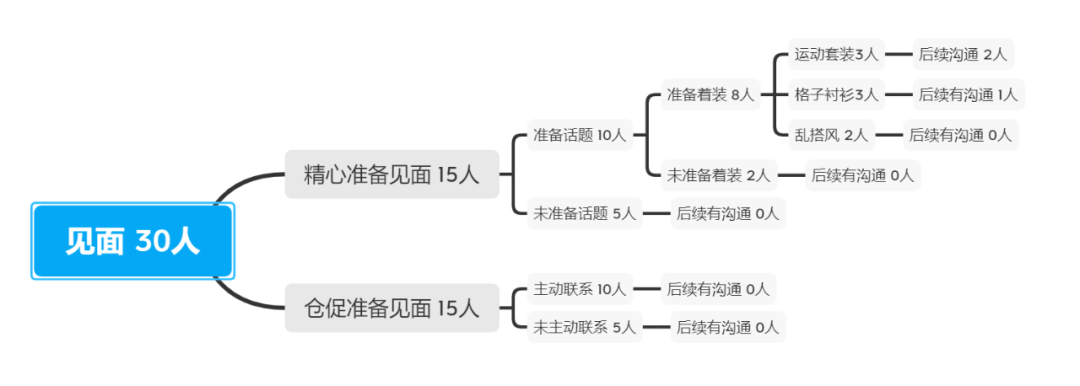 数据分析，竟是脱单神器 - 图4