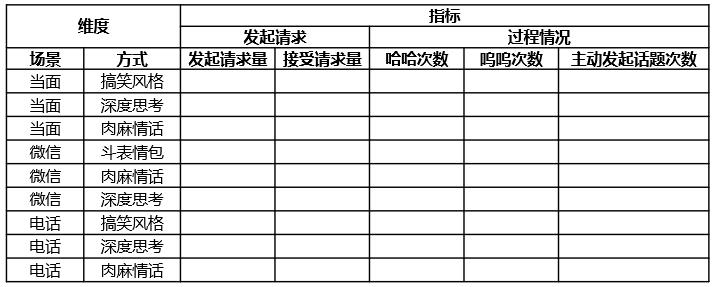 数据分析，竟是脱单神器 - 图5