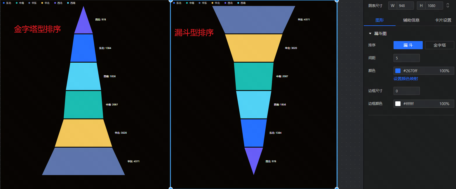 漏斗图 - 图3