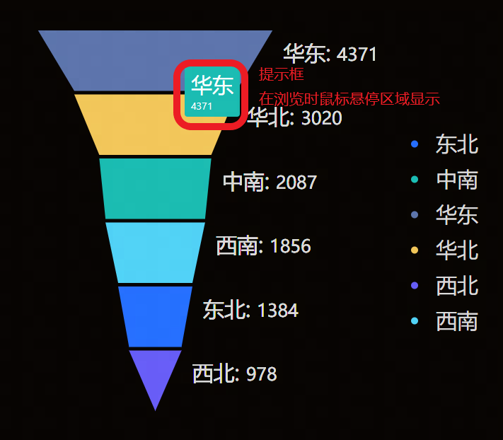 漏斗图 - 图7