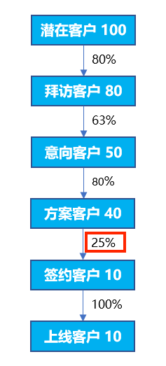 数据分析，竟然这么多套路 - 图4