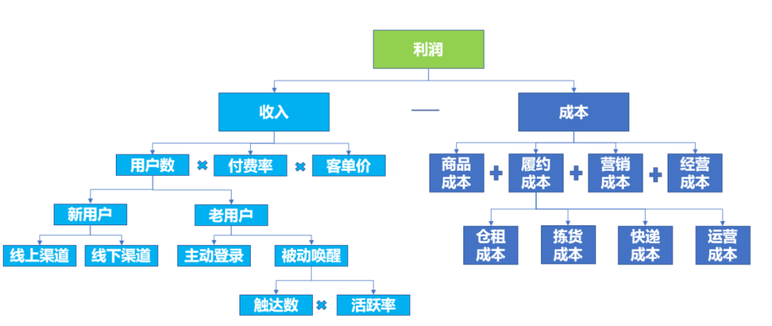 数据分析，竟然这么多套路 - 图5