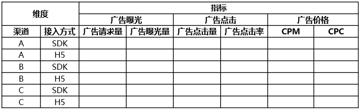 数据分析，竟然这么多套路 - 图6