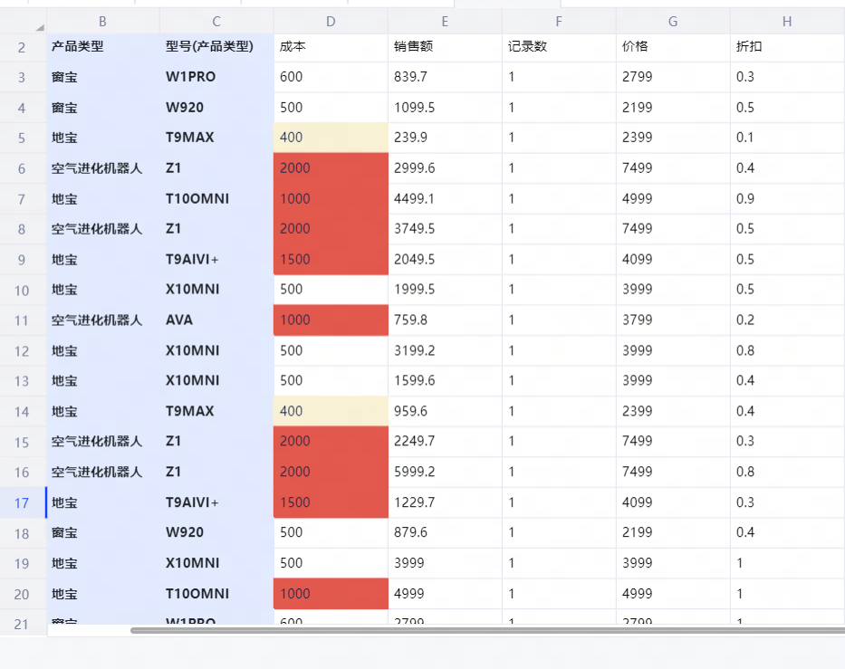 明细表 - 图7