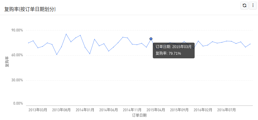 复购率分析 - 图5